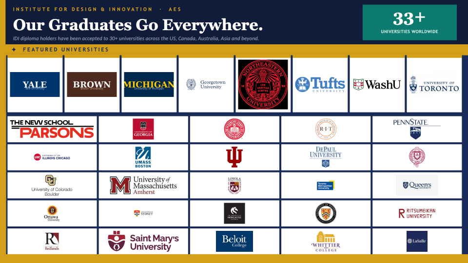 Our Graduates Go Everywhere — 33+ universities worldwide